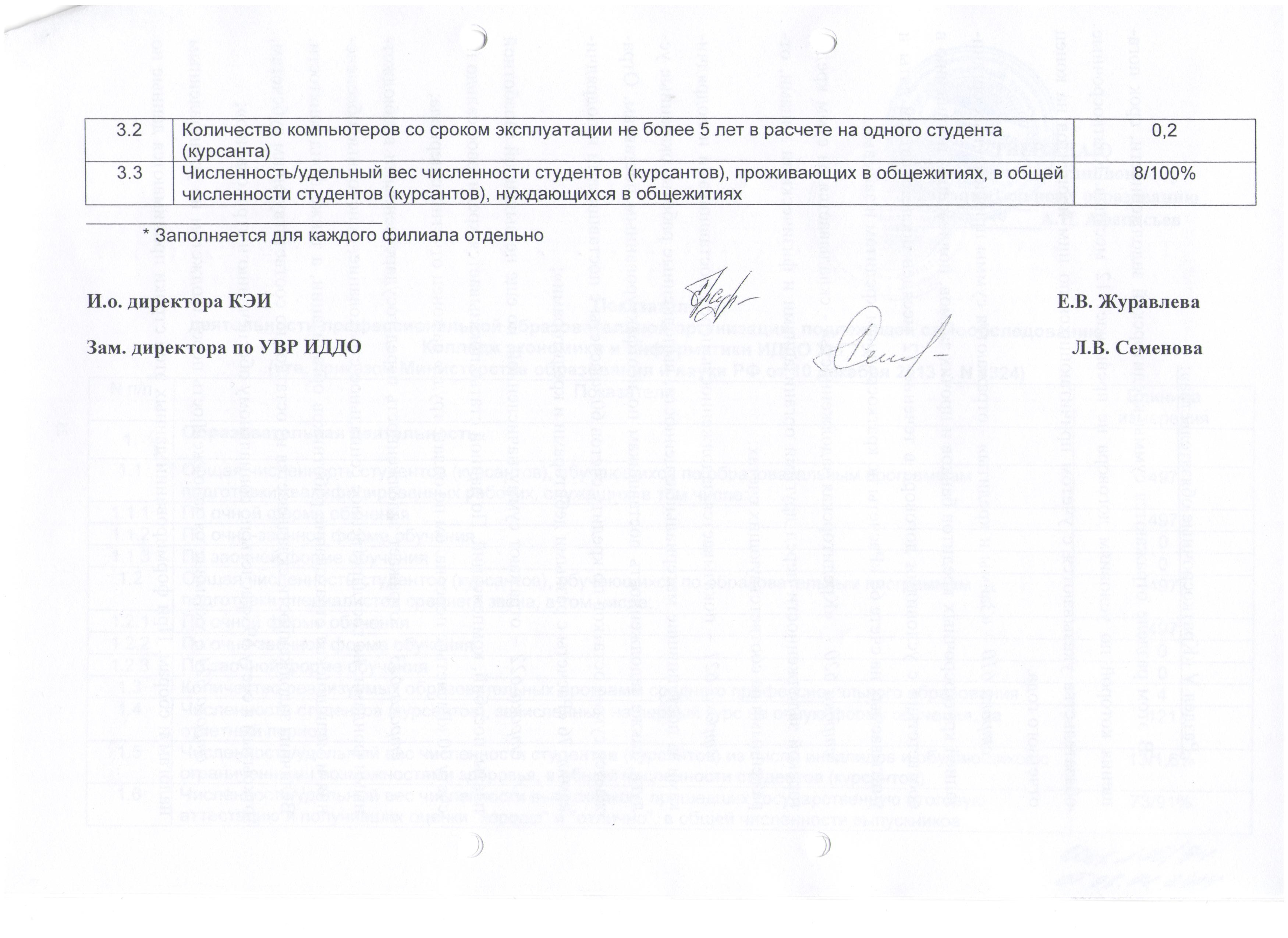 Показатели деятельности Колледжа экономики и информатики